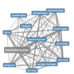 Omon-Omon Bahasa: Berkelanjutan