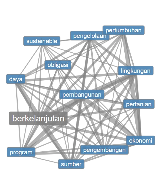 Omon-Omon Bahasa: Berkelanjutan